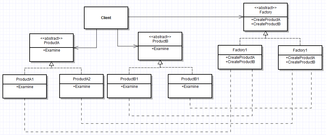 Abstract Factory